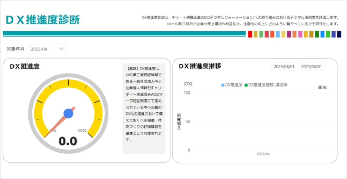 DX推進度診断