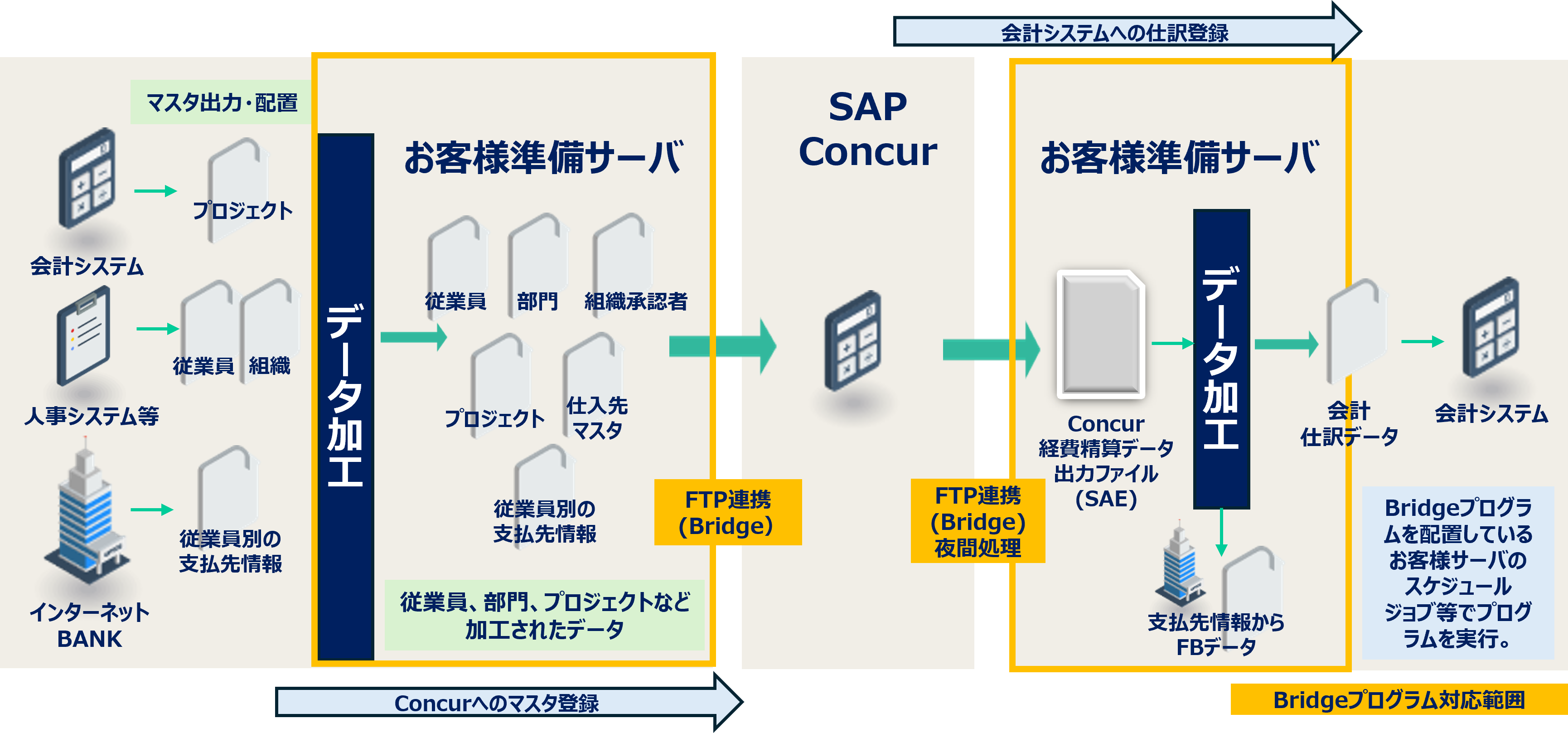 オンプレ運用図.png
