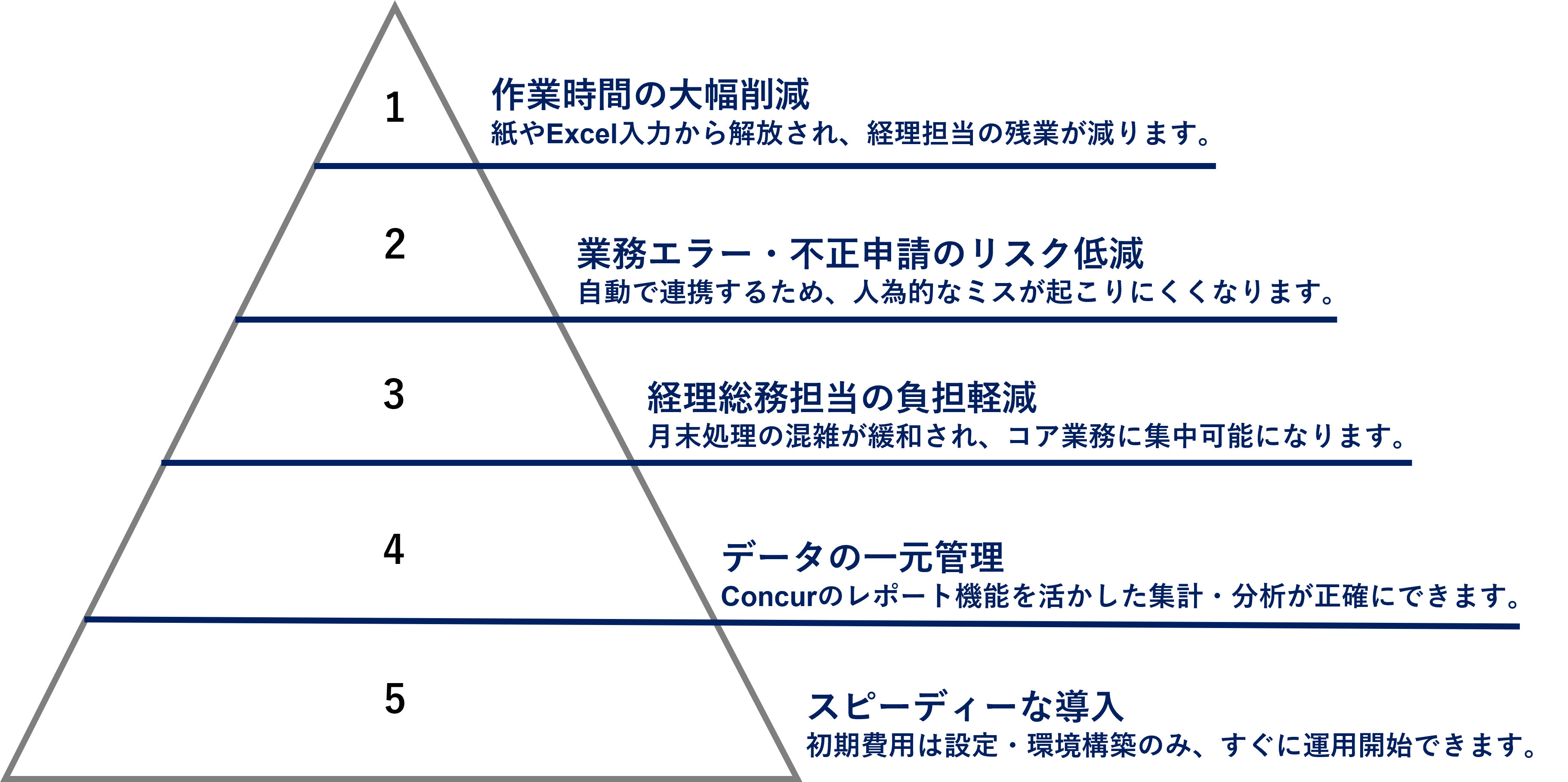 導入のメリット